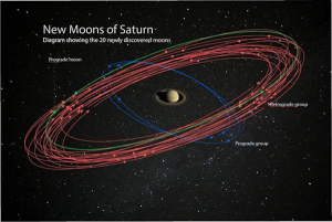 Umetnički prikaz 20 novih Saturnovih satelita